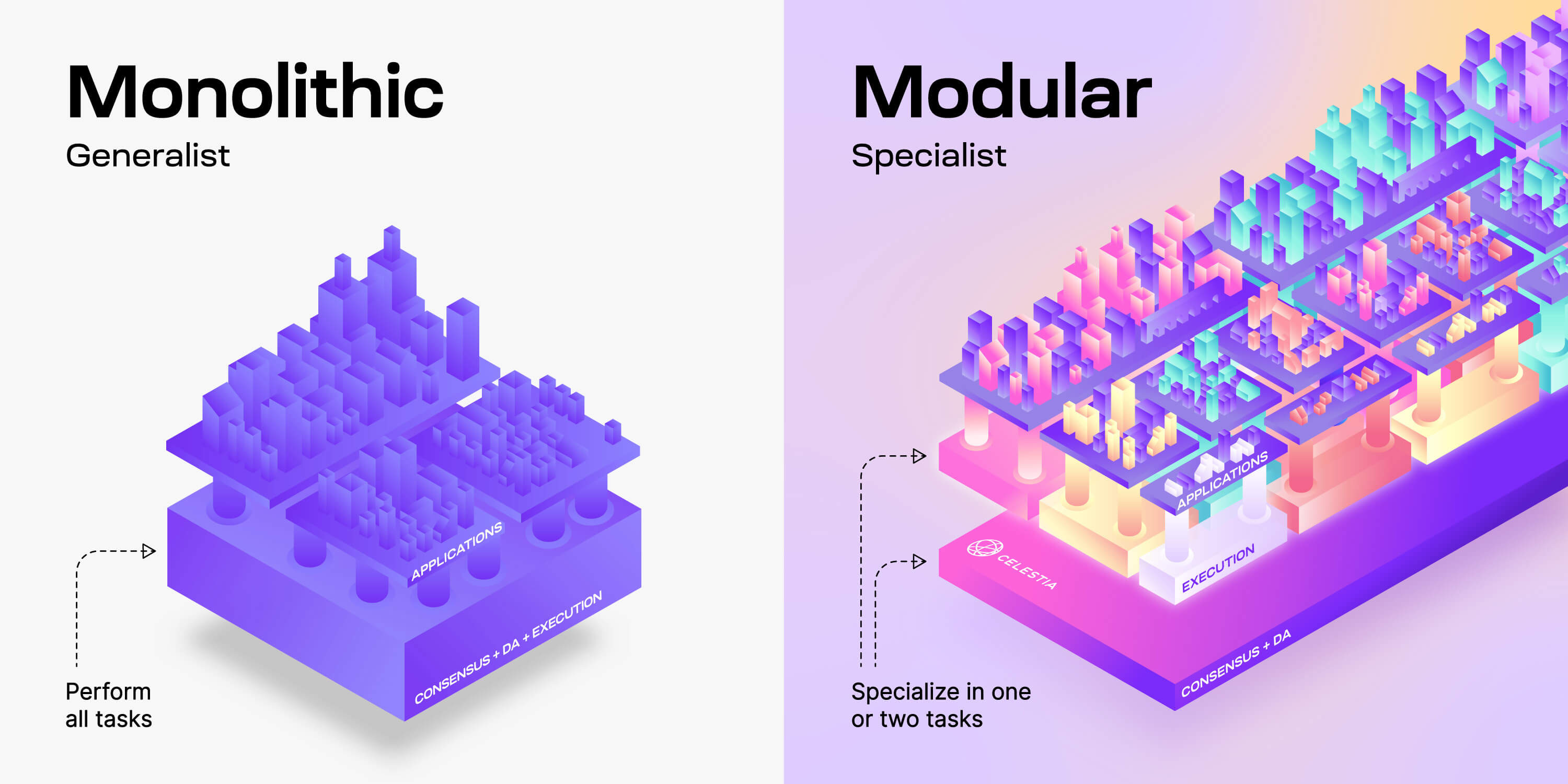 modular blockchain