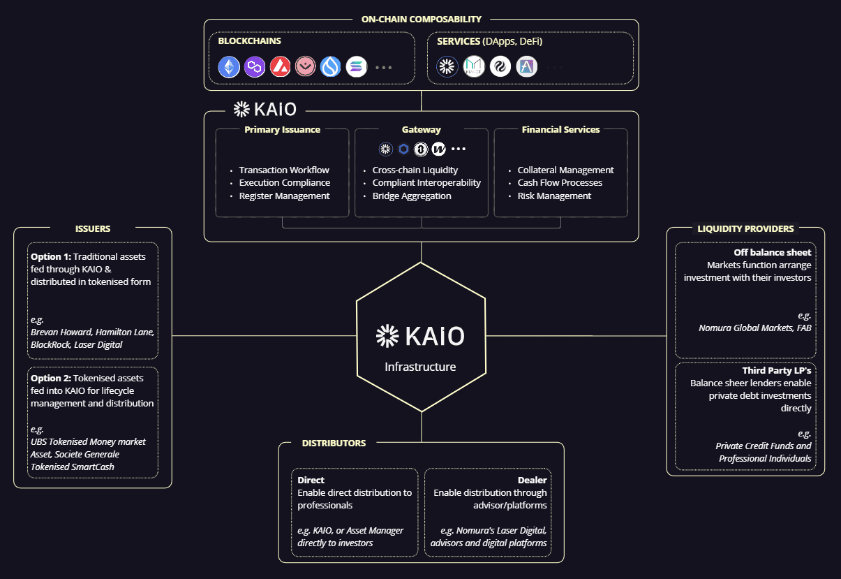 Why Appchain Liquidity Is the Key to Scaling Interoperability in