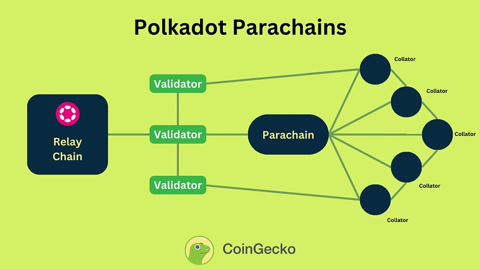 Appchain Liquidity in