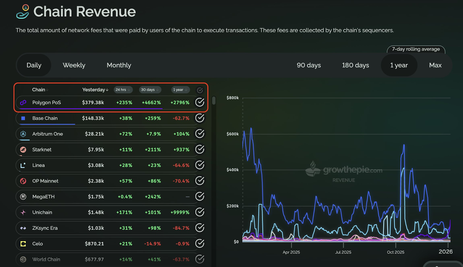 appchain liquidity
