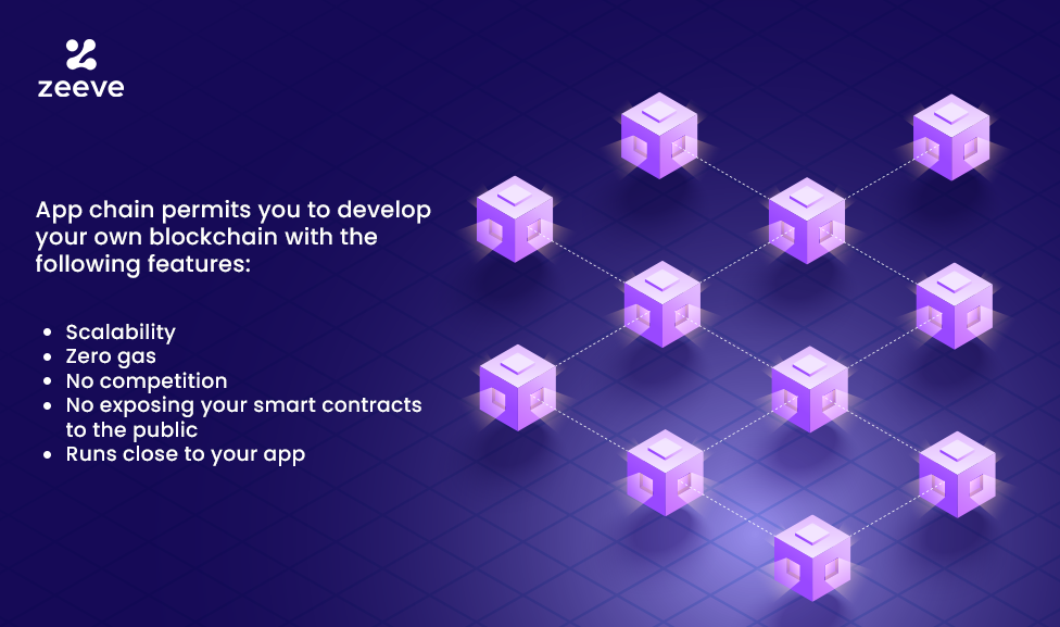 appchain liquidity