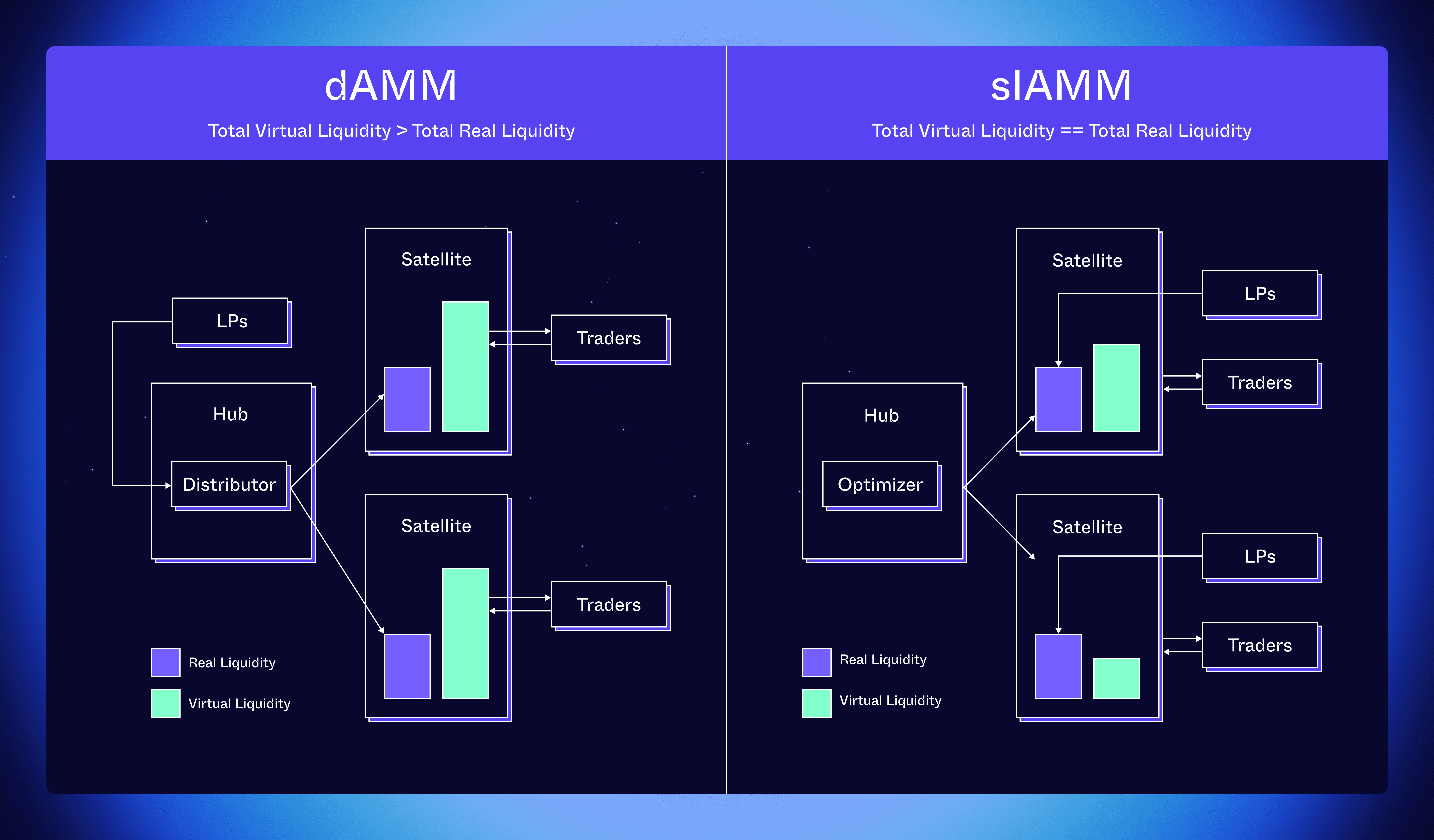 How to Build Appchain Liquidity Without Fragmentation