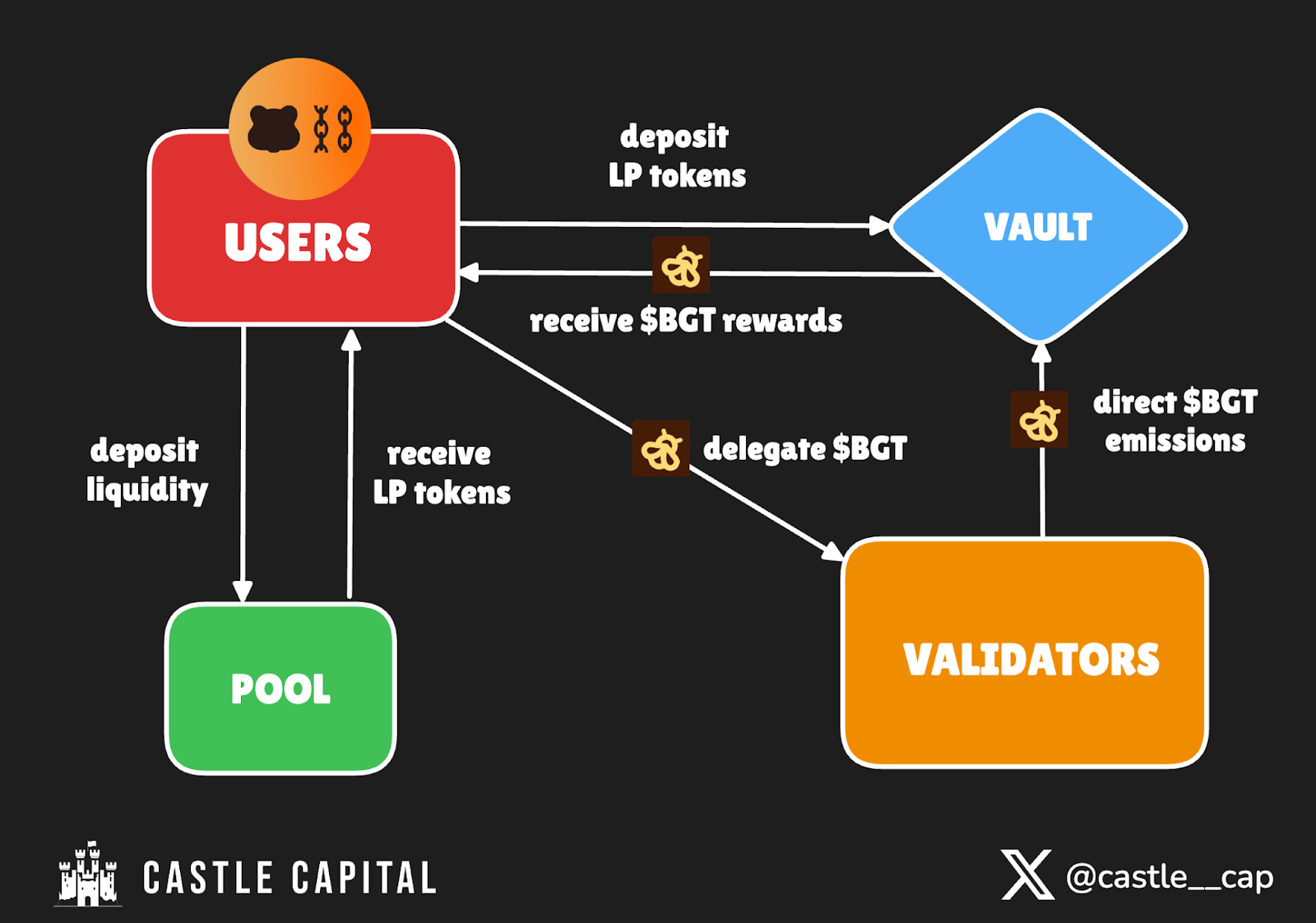 appchain liquidity