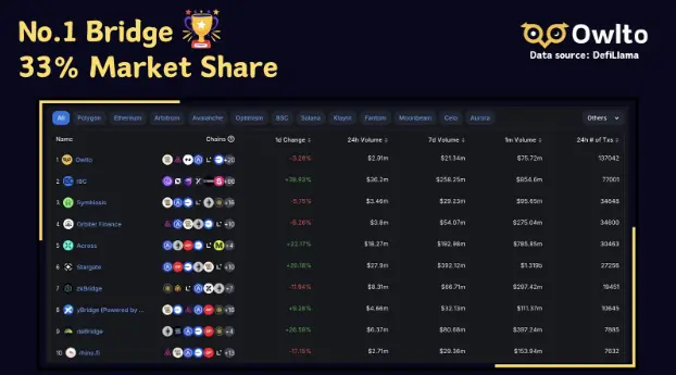 appchain liquidity