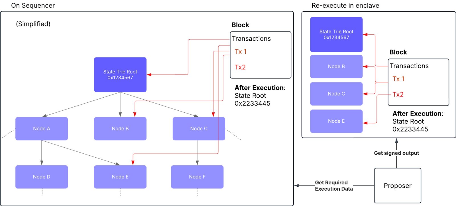 Appchain Liquidity in