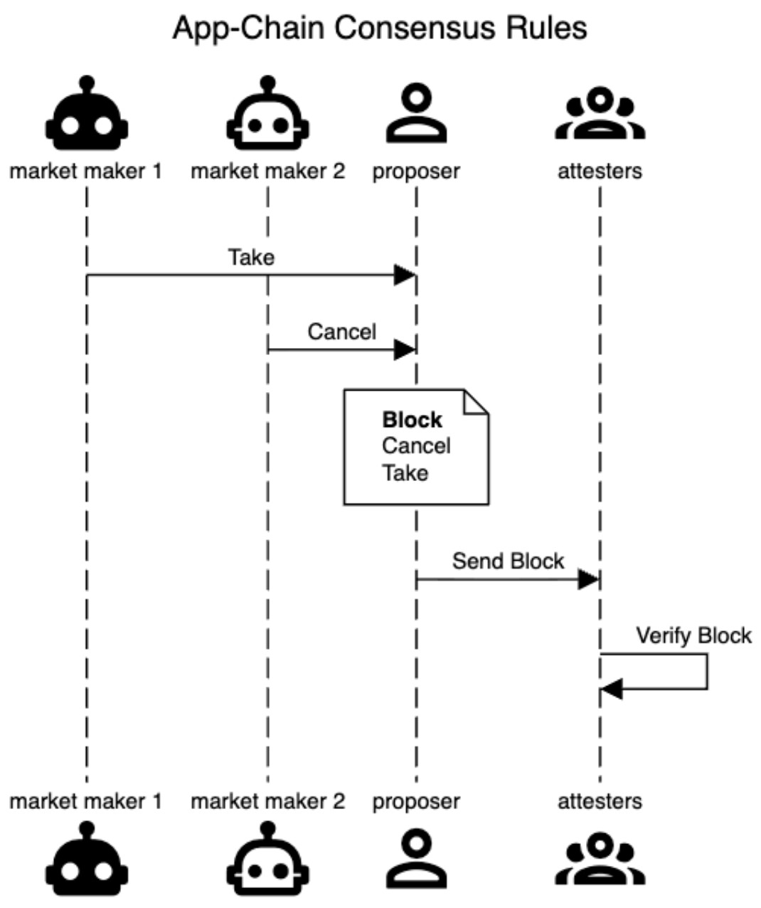 appchain liquidity