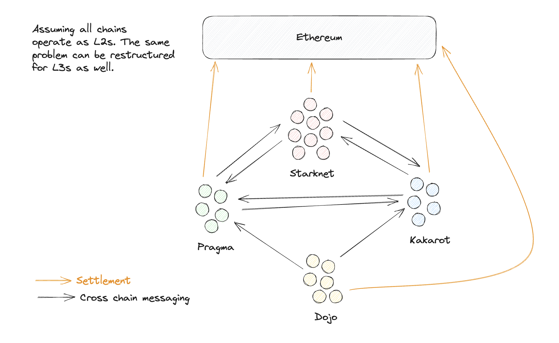 How to Solve Appchain Liquidity Fragmentation in 2026
