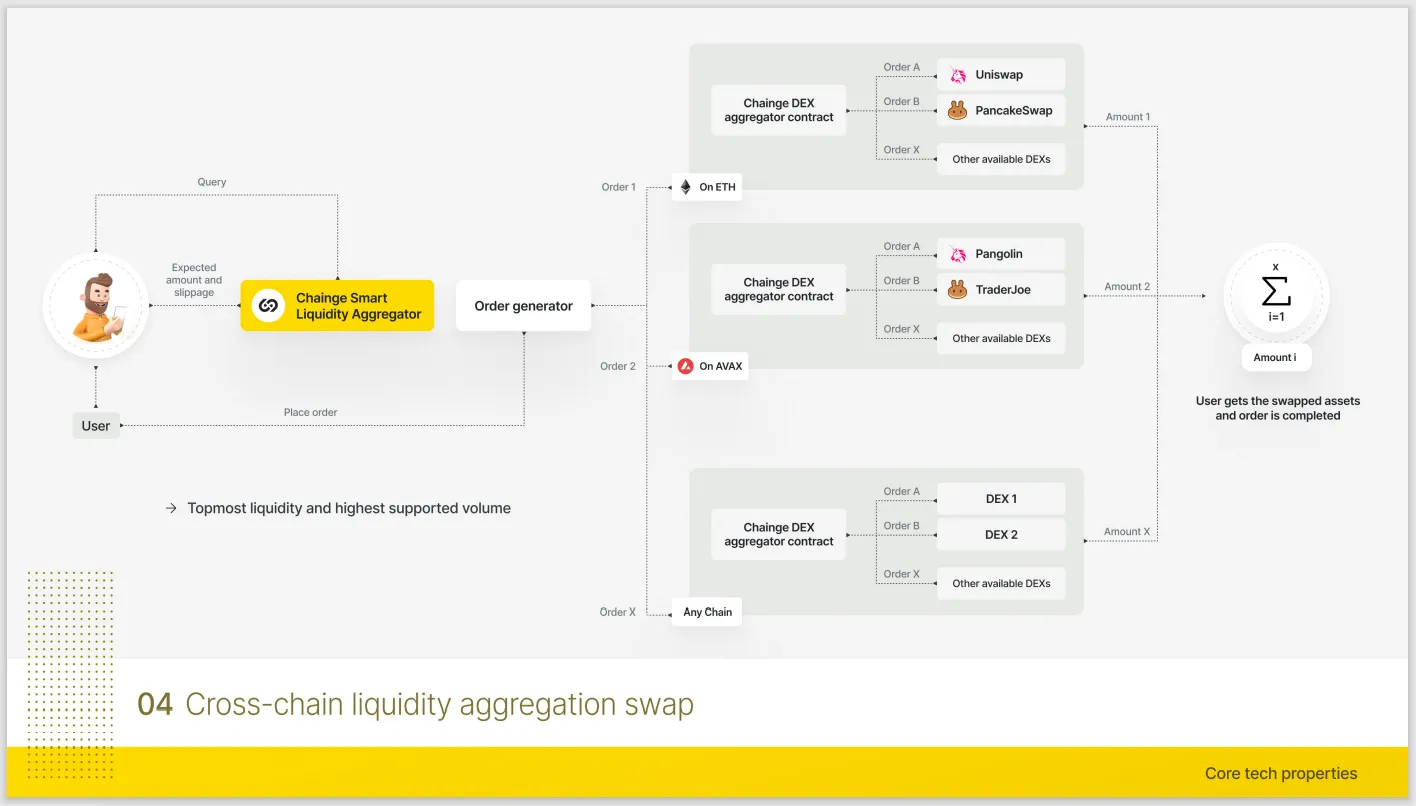 How Appchains Are Redefining Liquidity Aggregation in 2026: A Deep Dive into Cross-Chain Efficiency