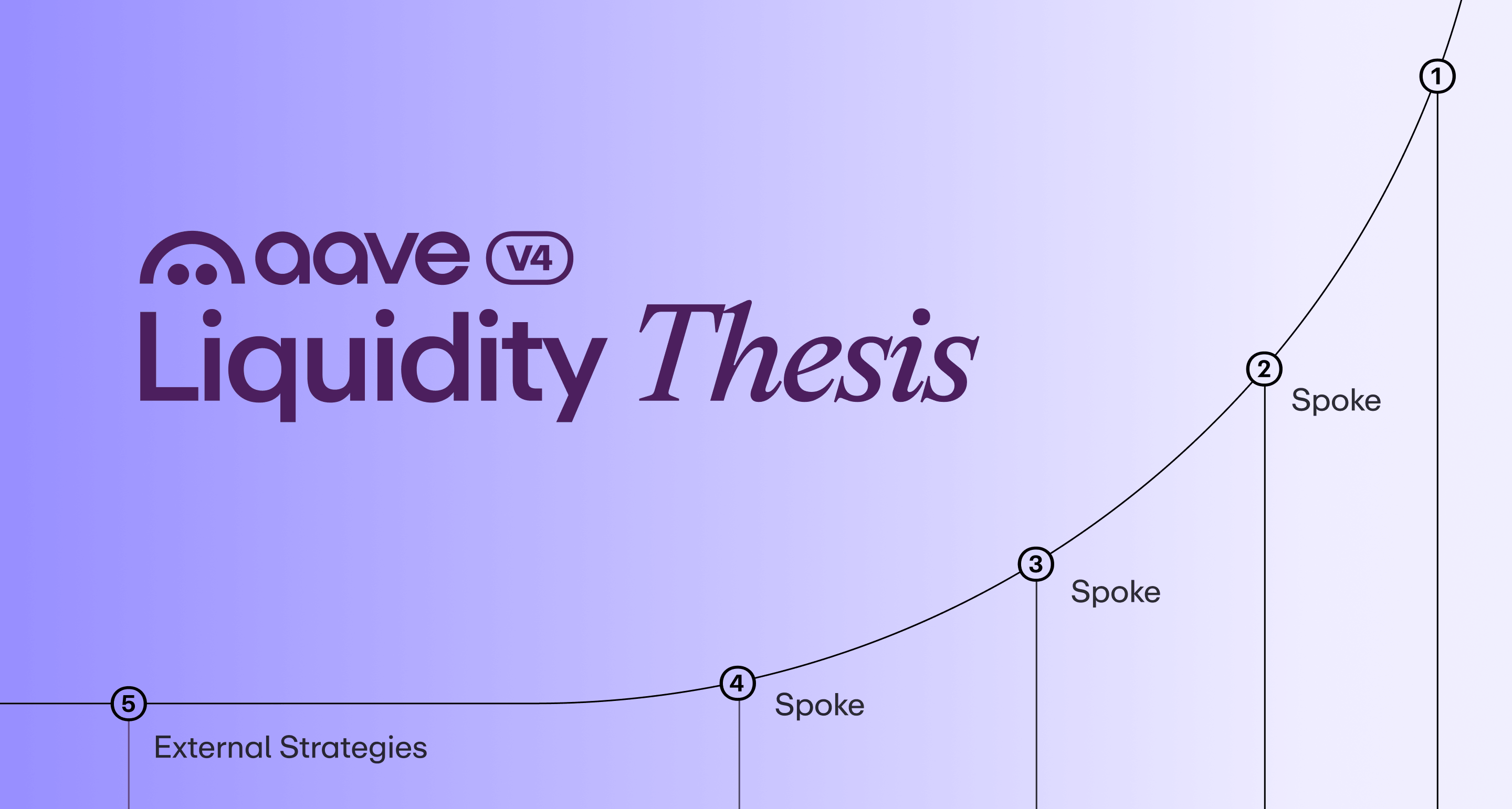 unified liquidity protocols