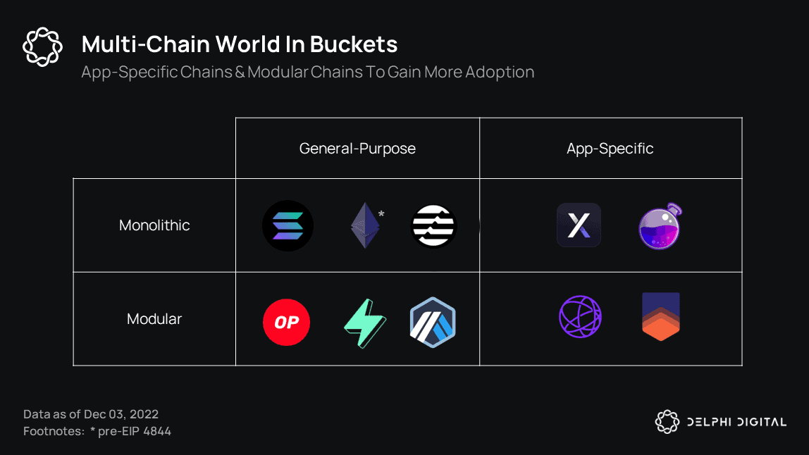 appchain liquidity
