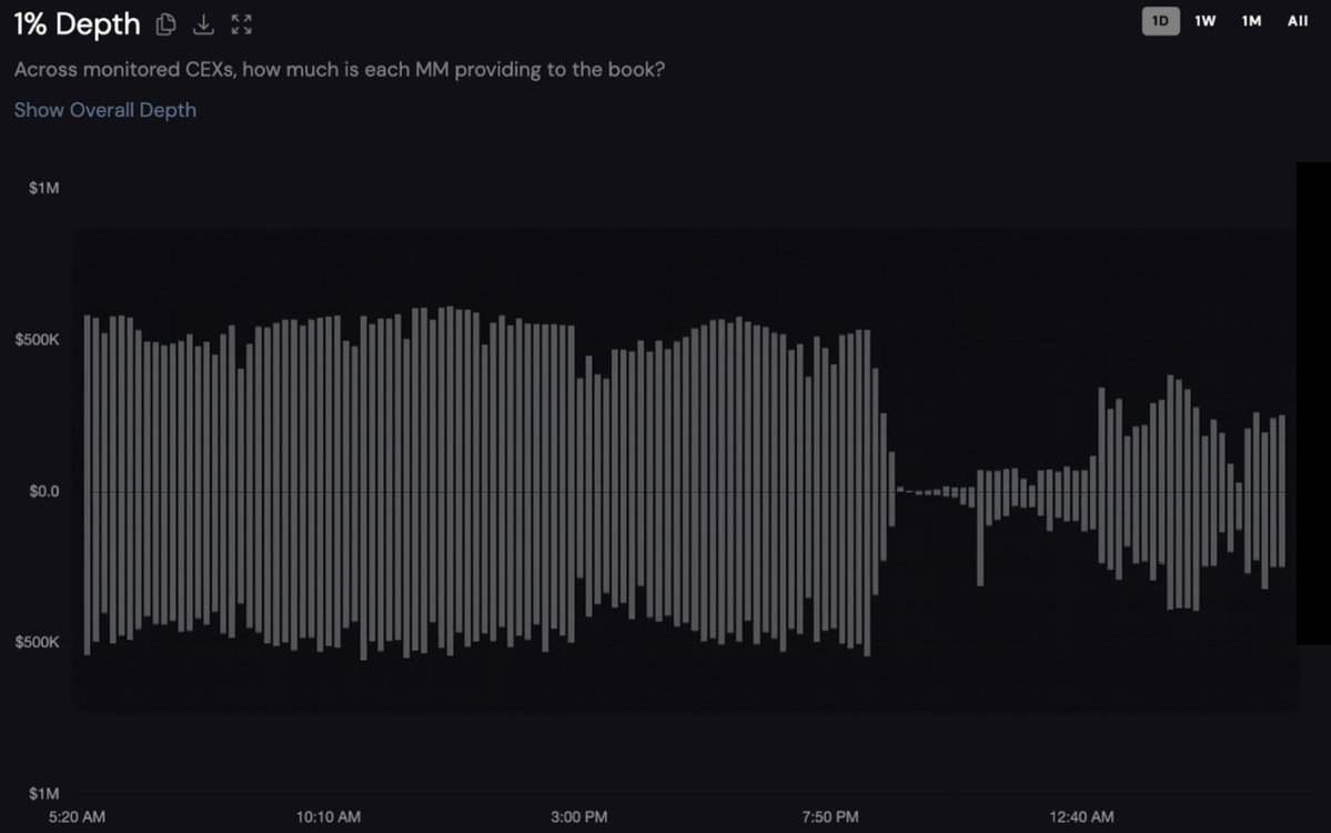 The Appchain Liquidity Crisis