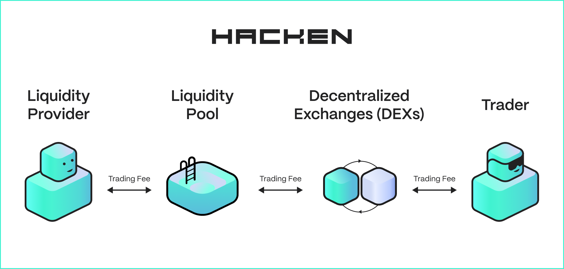 decentralized liquidity
