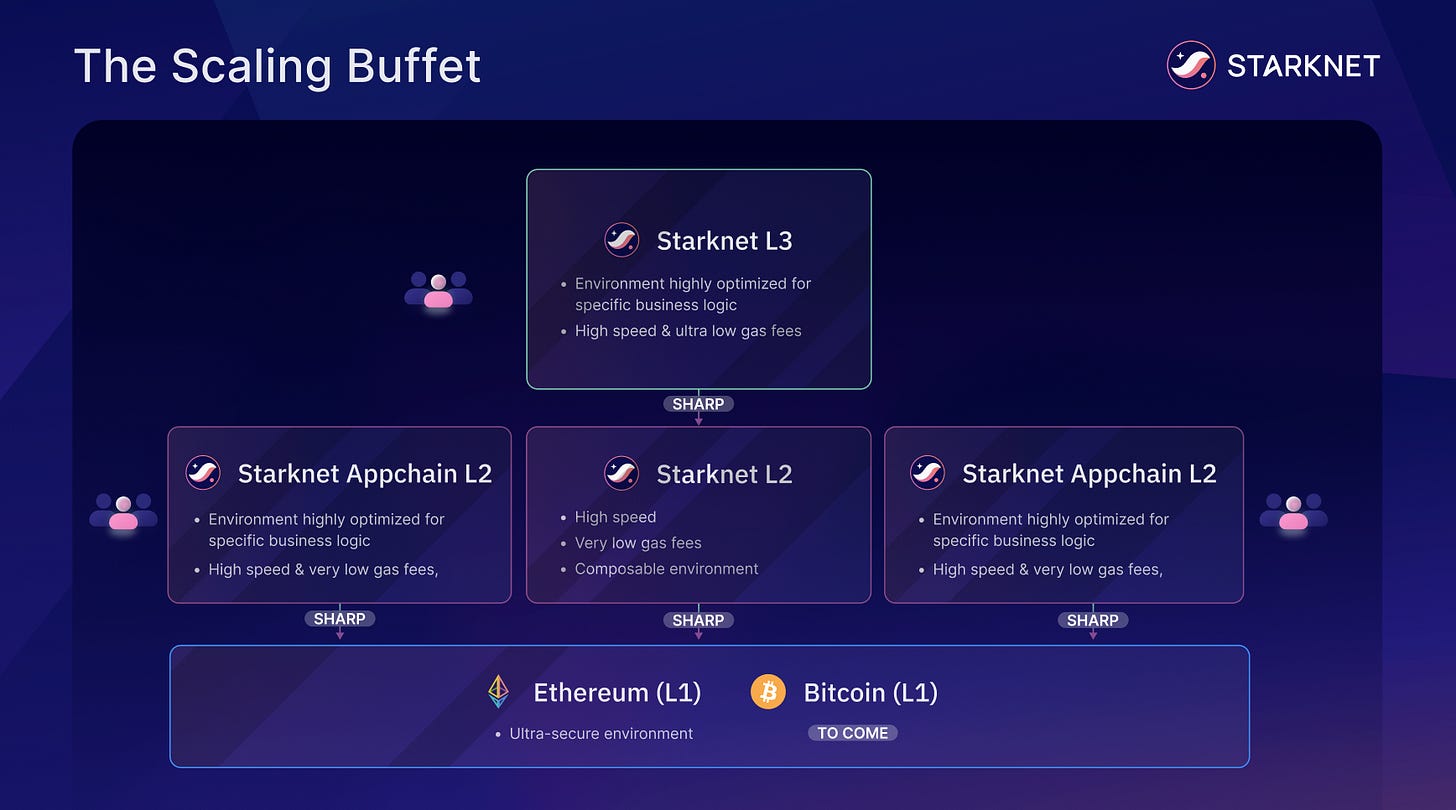 appchain liquidity