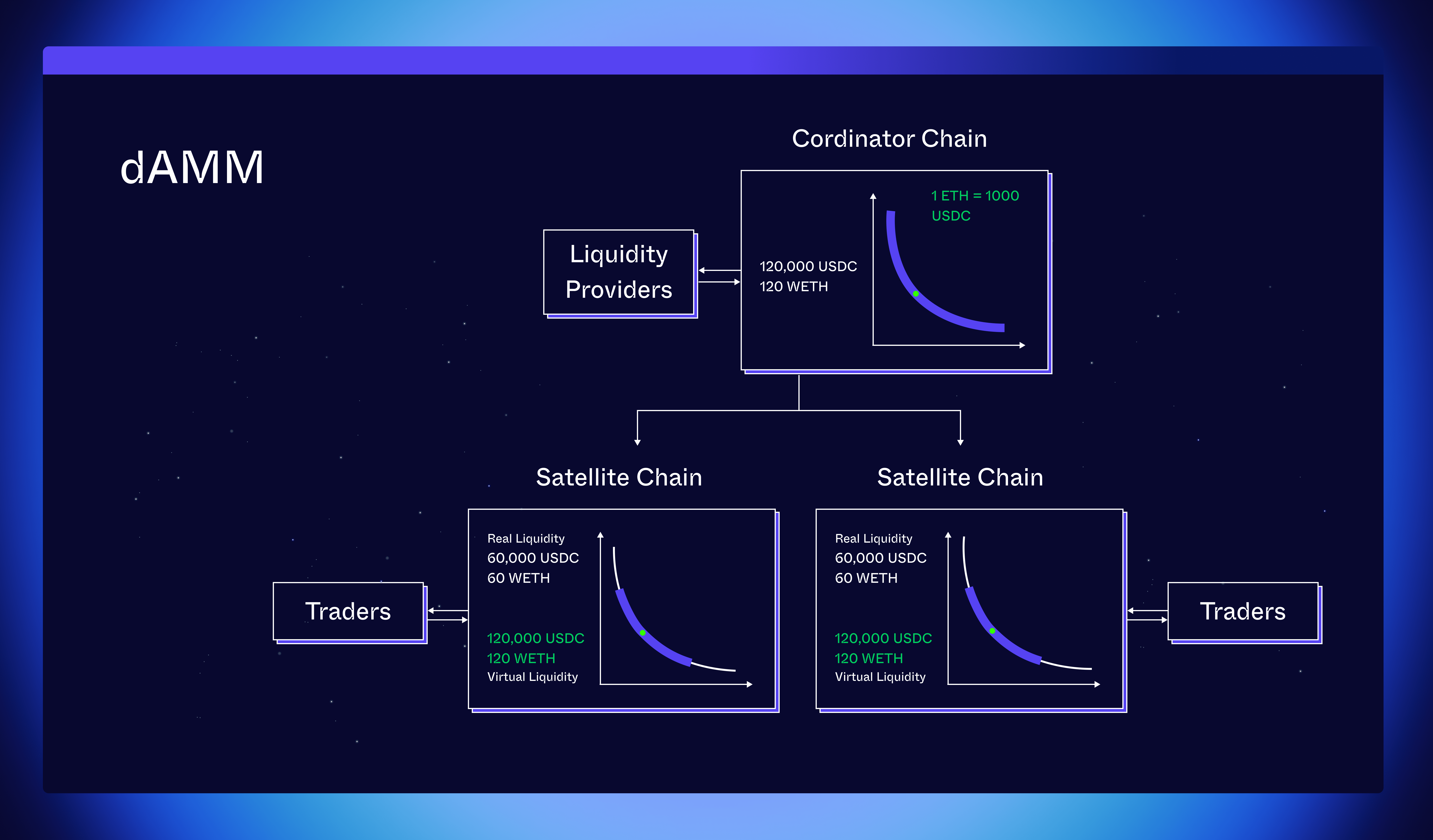 How to Fix Appchain Liquidity Fragmentation in 2026