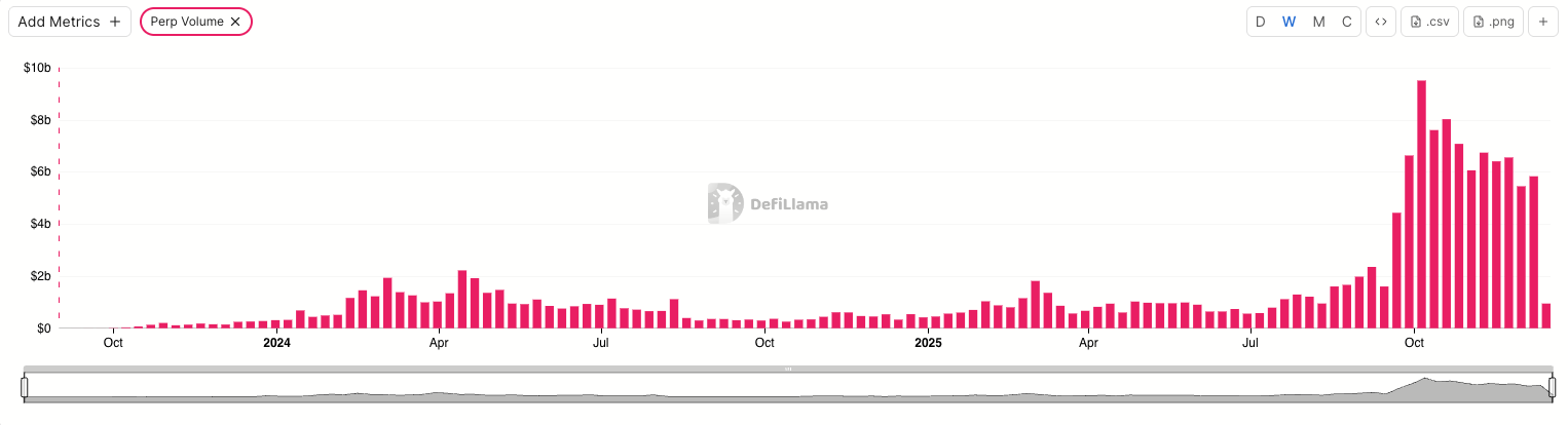 appchain liquidity
