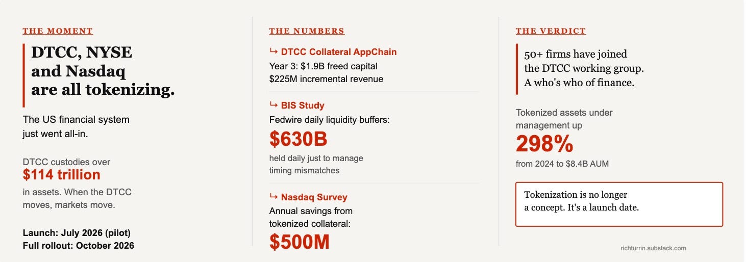 appchain liquidity upgrade
