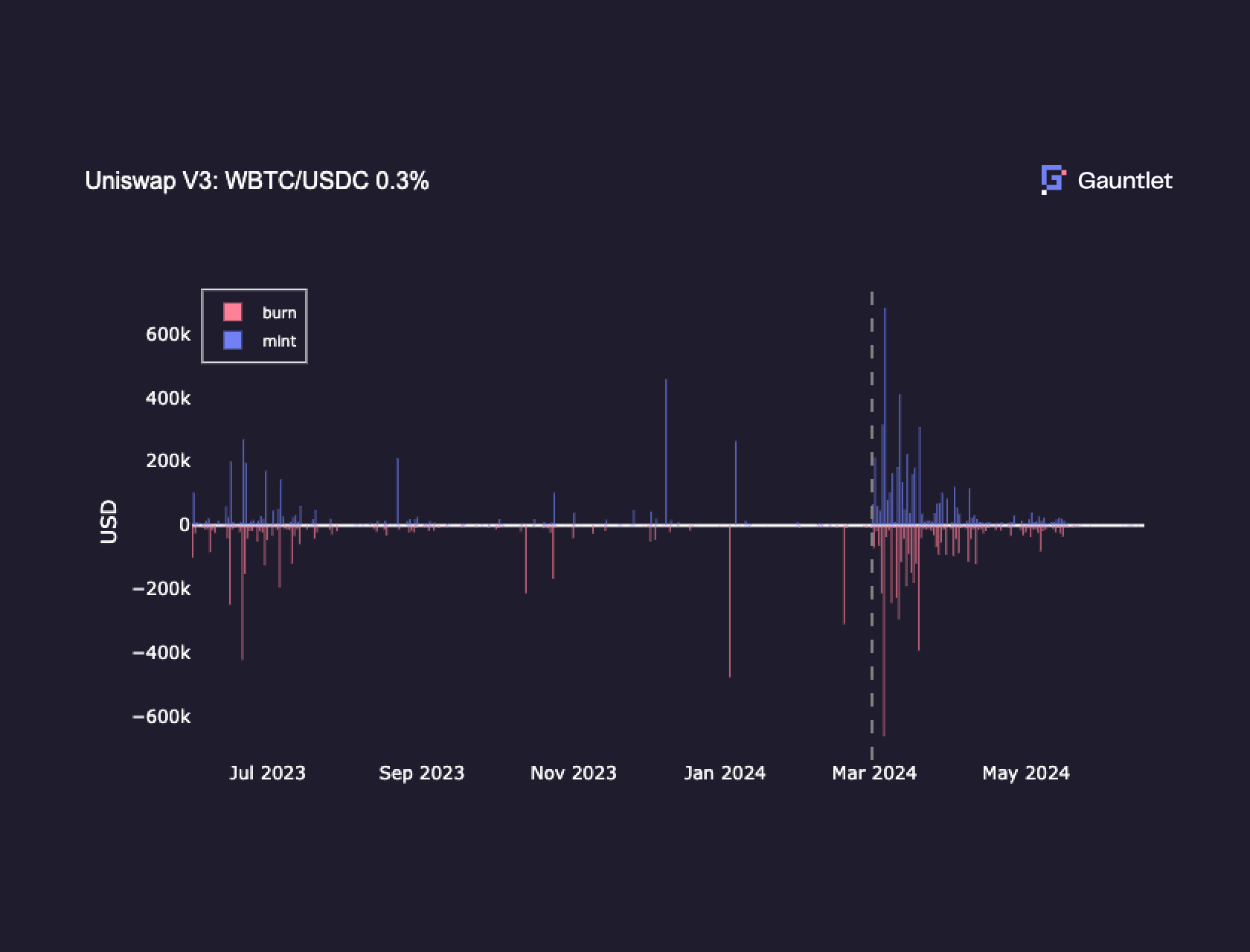 Arbitrum ARB bridge liquidity mining rewards