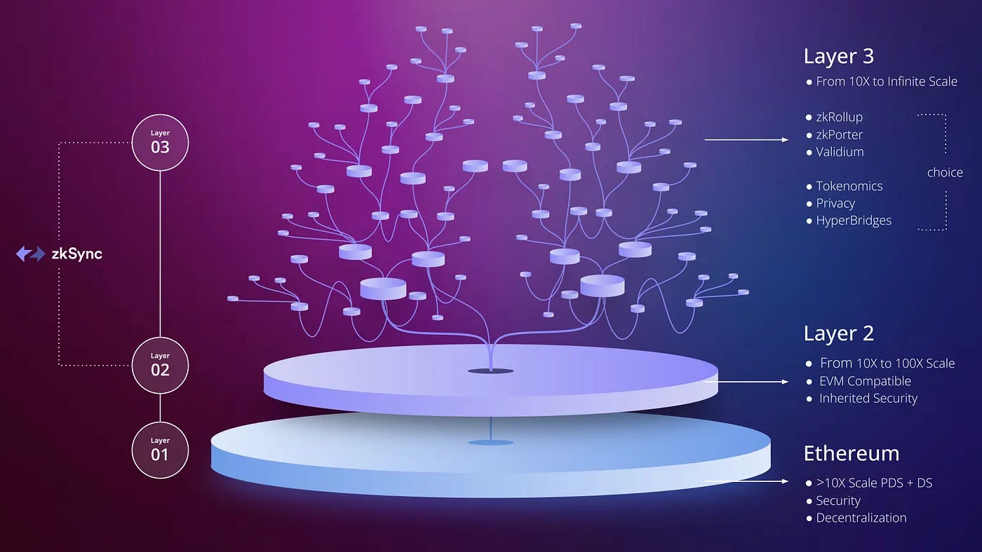 Dynamic visualization of interconnected L3 appchains with liquidity bridges and deep pools enabling efficient cross-chain DeFi liquidity for 2026 launches