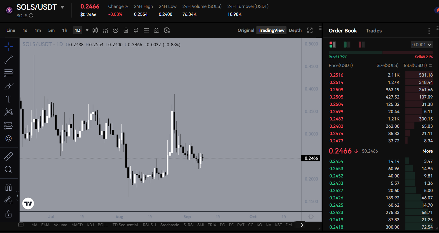 crypto arbitrage opportunity graph