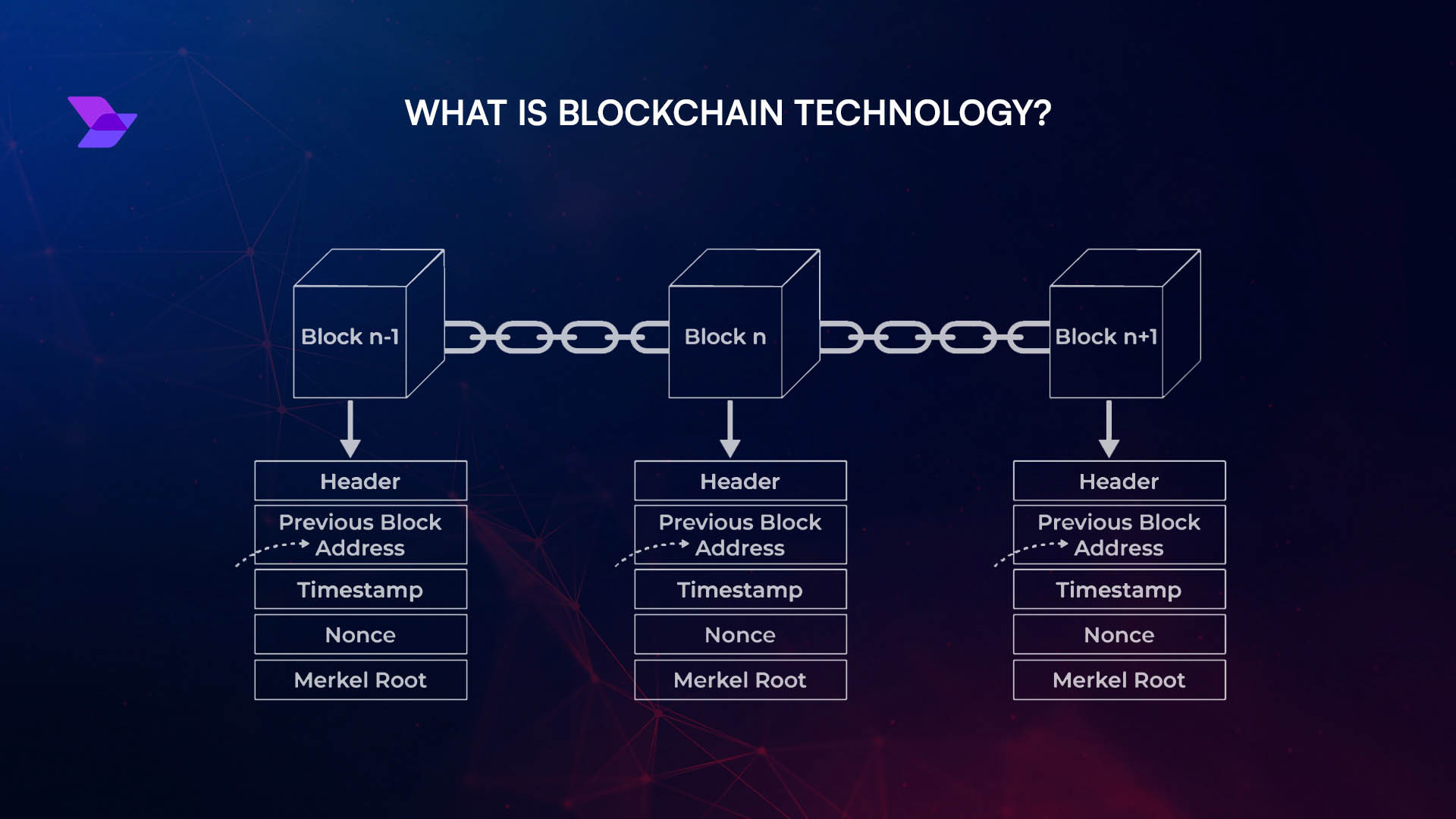 phased rollout blockchain incentives