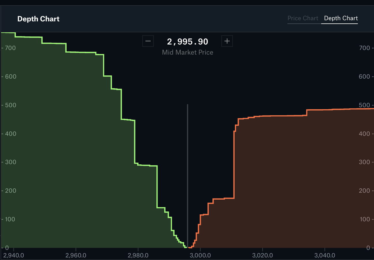 Uniswap AMM liquidity pool diagram