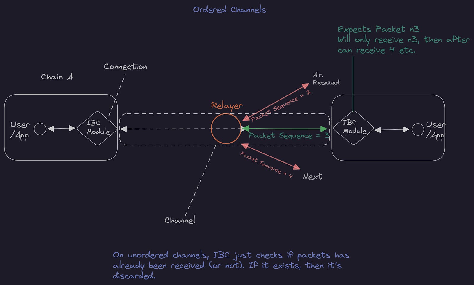 Saga Liquidity Integration Layer LIL diagram
