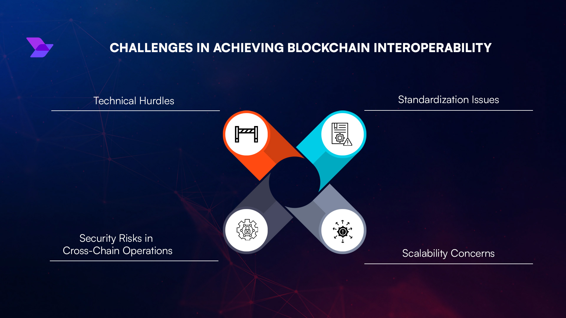 Singularity Protocol cross-chain AMM diagram