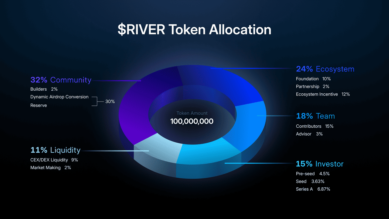 dynamic incentives bridge volume crypto
