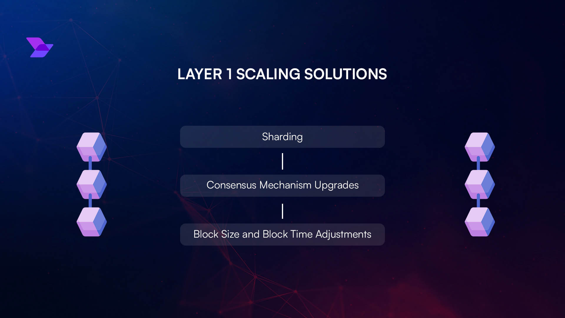blockchain scalable volume growth chart